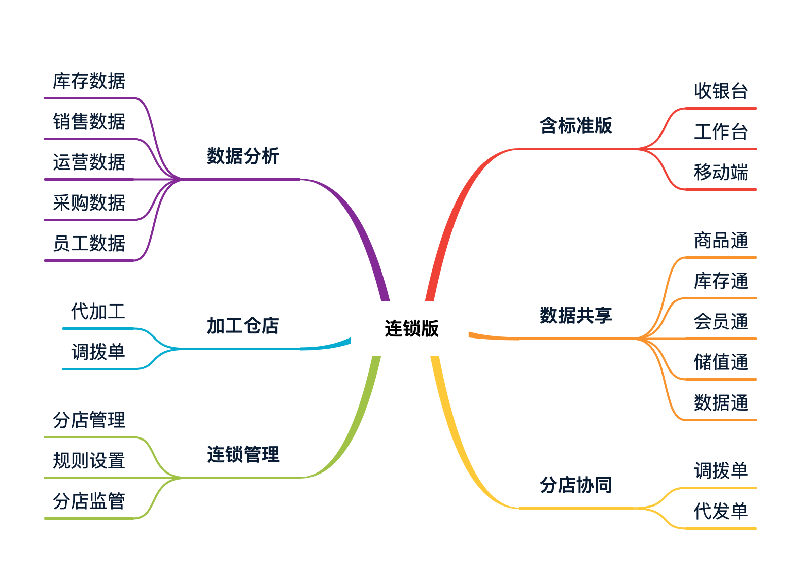 镜掌柜连锁版