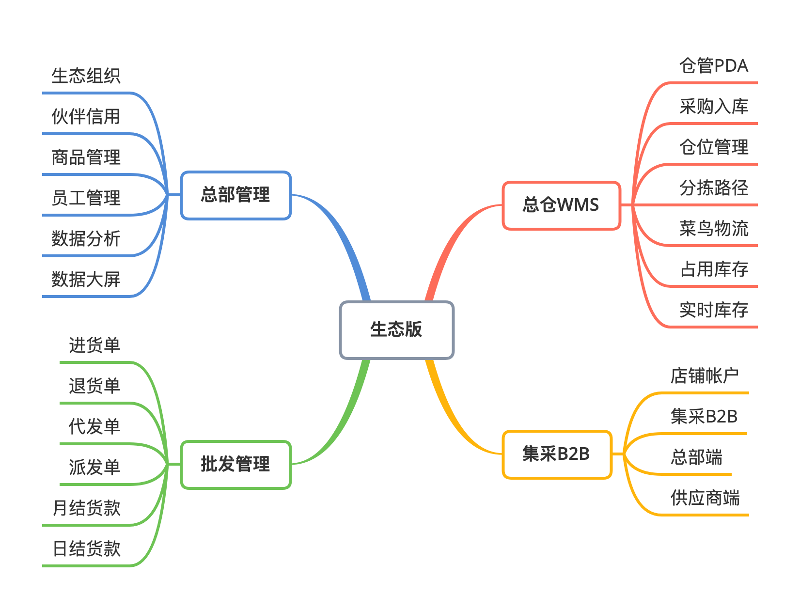 品牌生态版