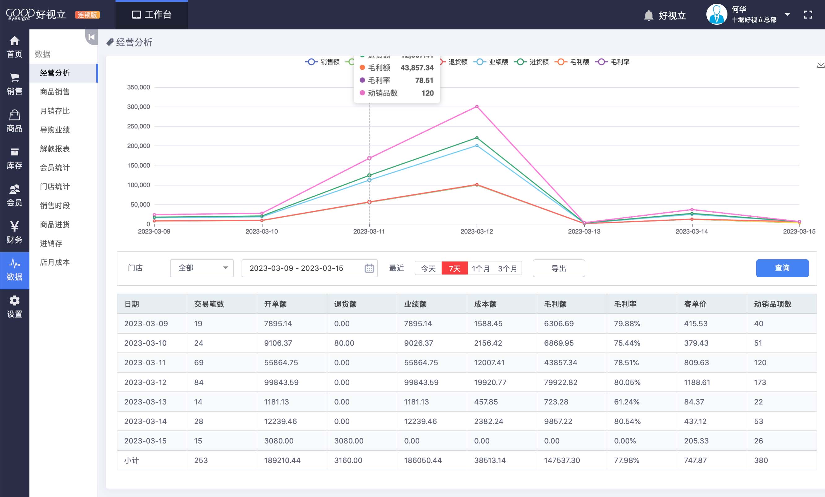 销售批次信息登记